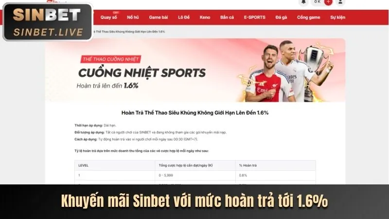 Khuyến mãi chào mừng thành viên mới tại shbet win
